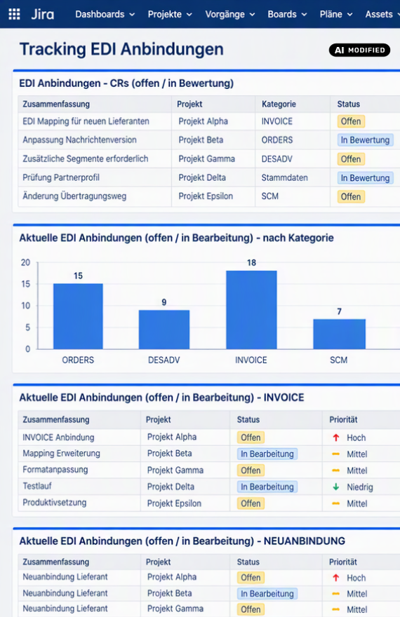 Jira-Dashboard zur Steuerung und Überwachung von EDI-Anbindungen sowie digitalen Lieferantenprozessen